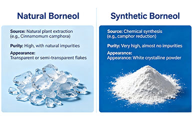 Is Natural Borneol Different From Synthetic Borneol? 