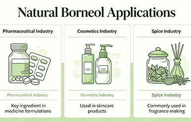 What Are Natural Borneol Used for? Please Tell The Fields of Application.